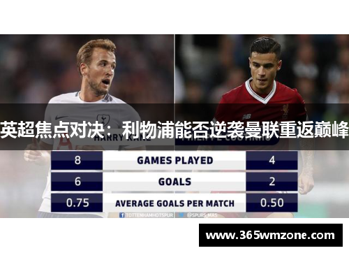英超焦点对决：利物浦能否逆袭曼联重返巅峰